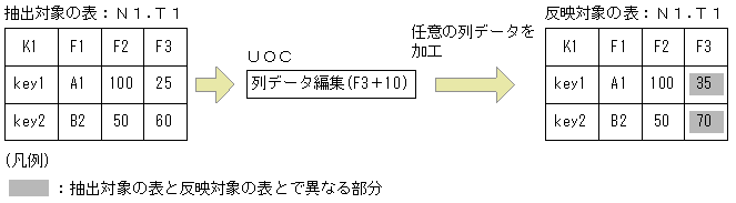 [図データ]