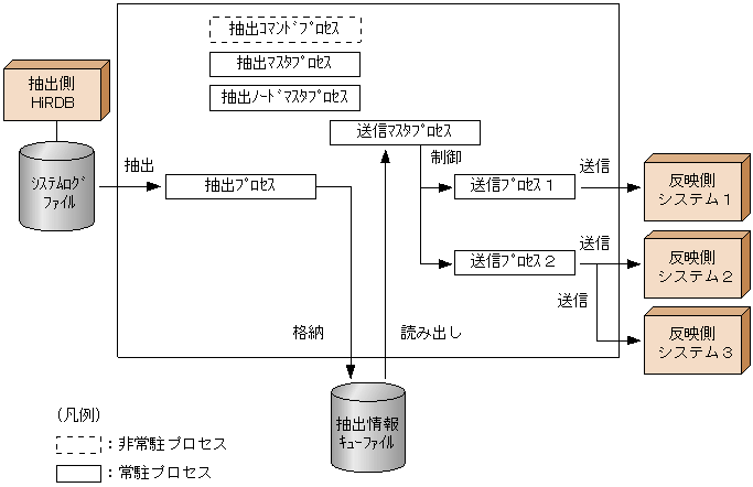 [図データ]