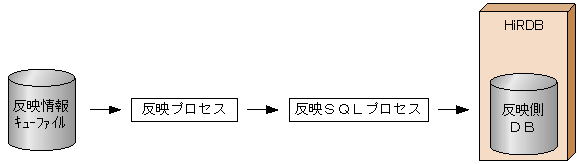 [図データ]