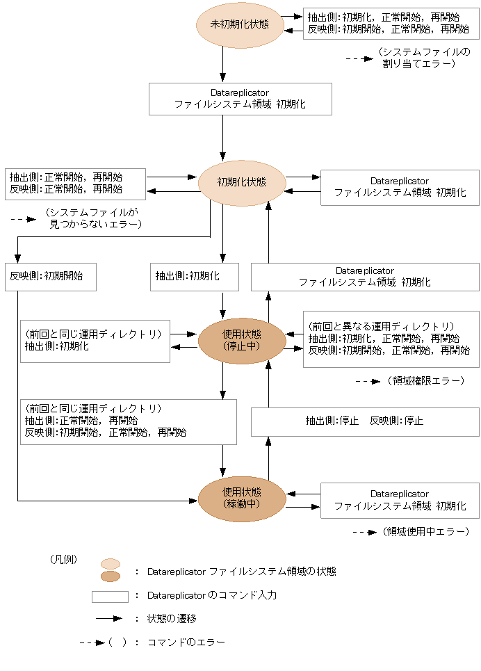 [図データ]