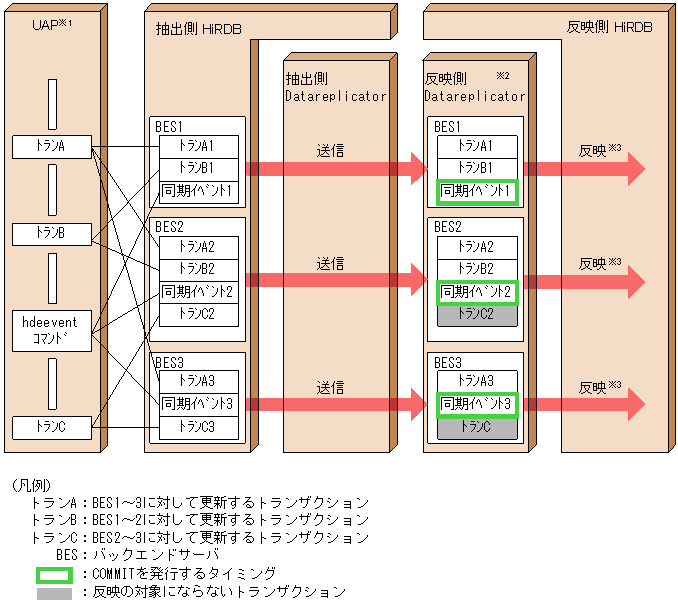 [図データ]