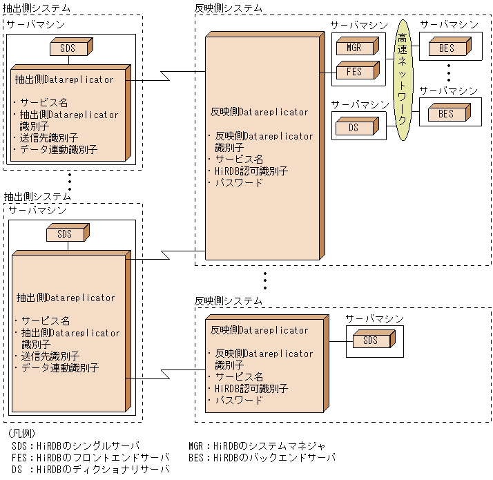 [図データ]