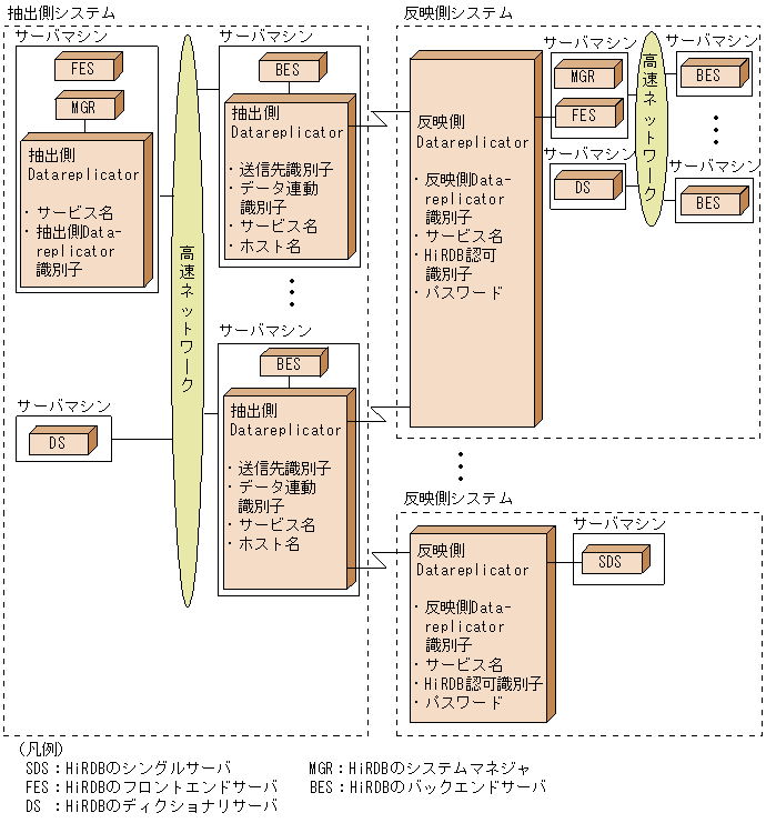 [図データ]
