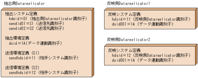 [図データ]