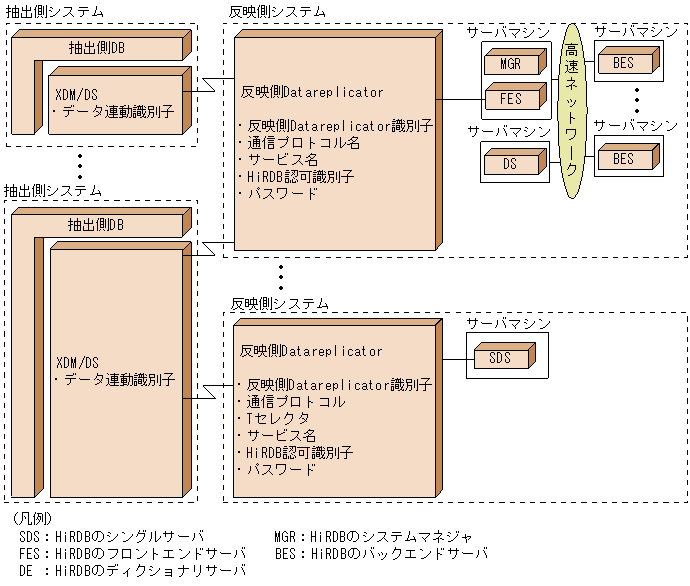 [図データ]