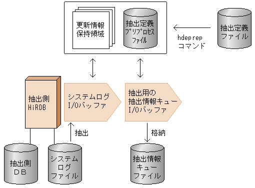 [図データ]