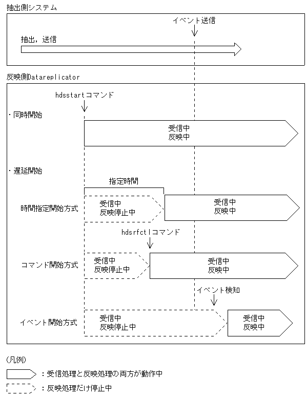 [図データ]