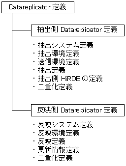 [図データ]