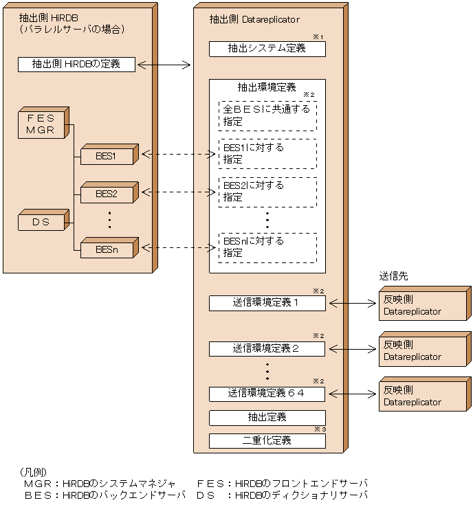 [図データ]