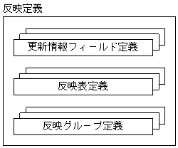 [図データ]
