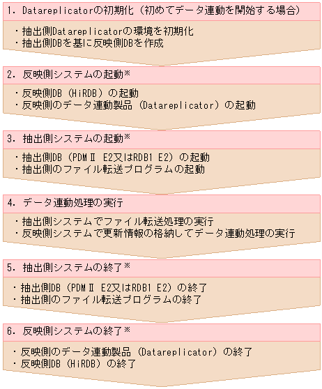 [図データ]