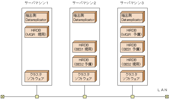 [図データ]