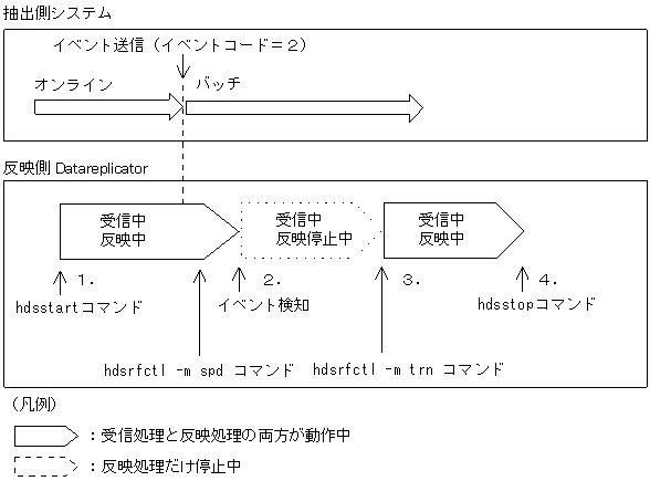 [図データ]