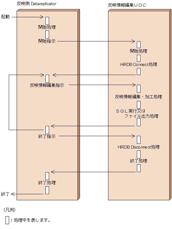 [図データ]