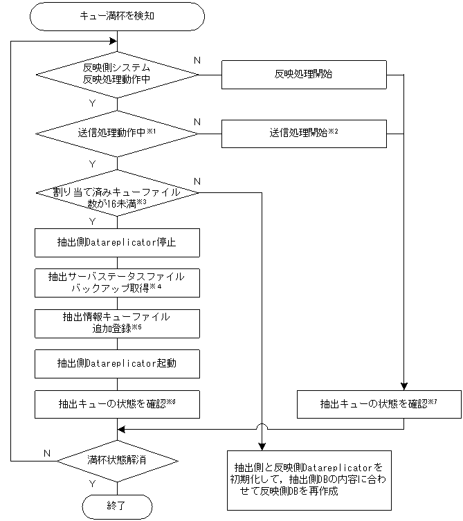 [図データ]