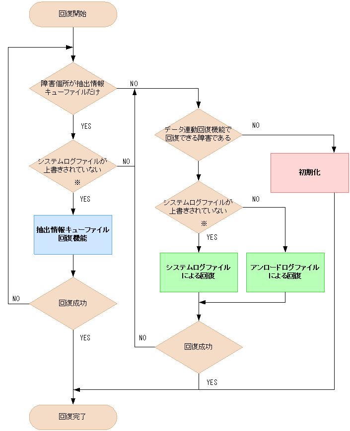 [図データ]