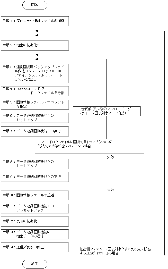 [図データ]
