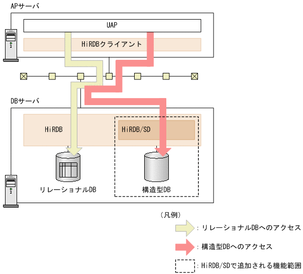 [図データ]