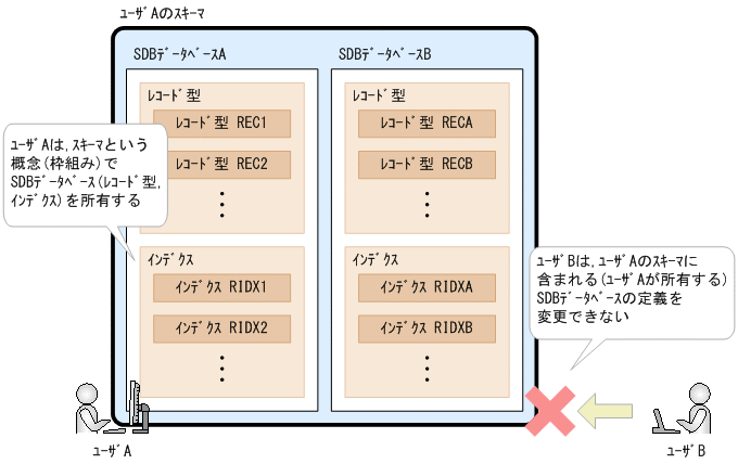 [図データ]