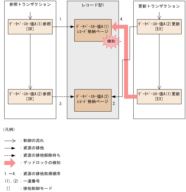 [図データ]