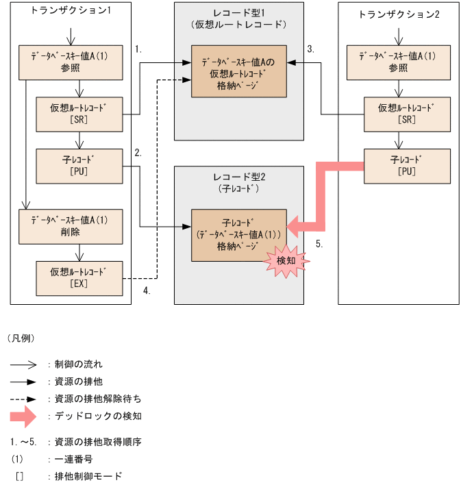 [図データ]