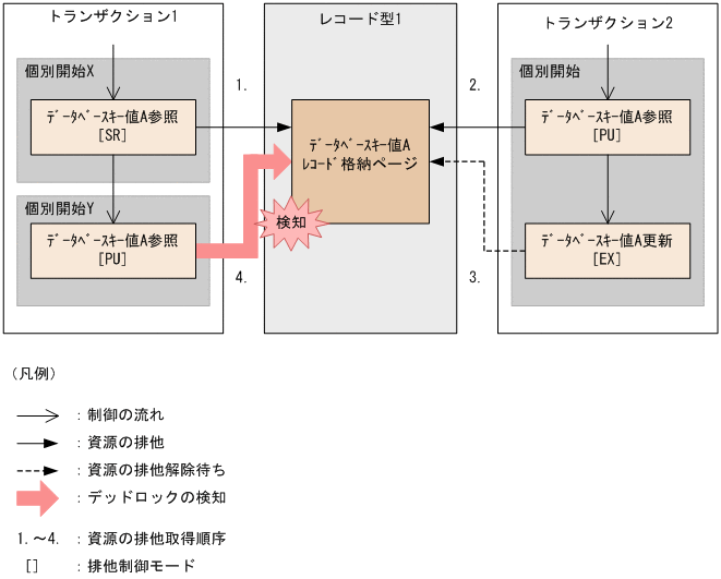 [図データ]