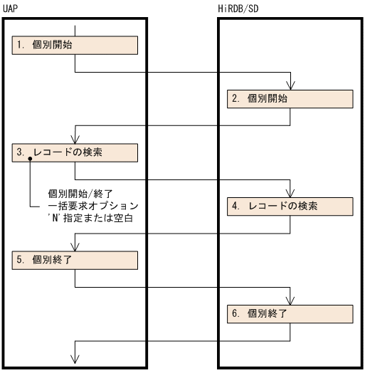 [図データ]