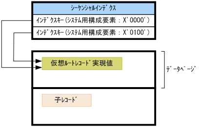 [図データ]