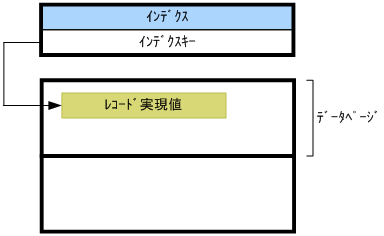 [図データ]