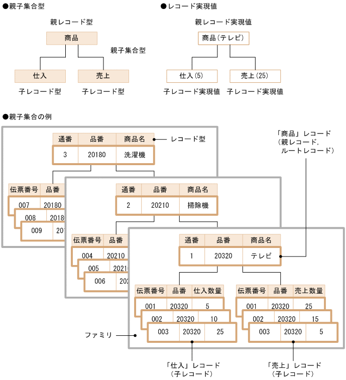 [図データ]