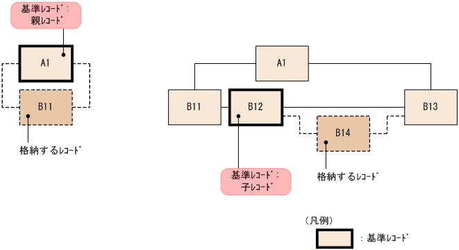 [図データ]