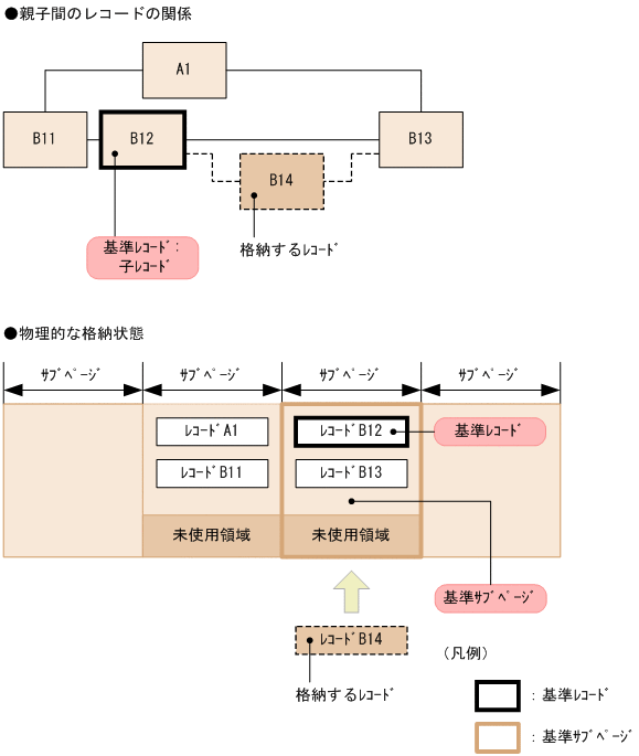 [図データ]