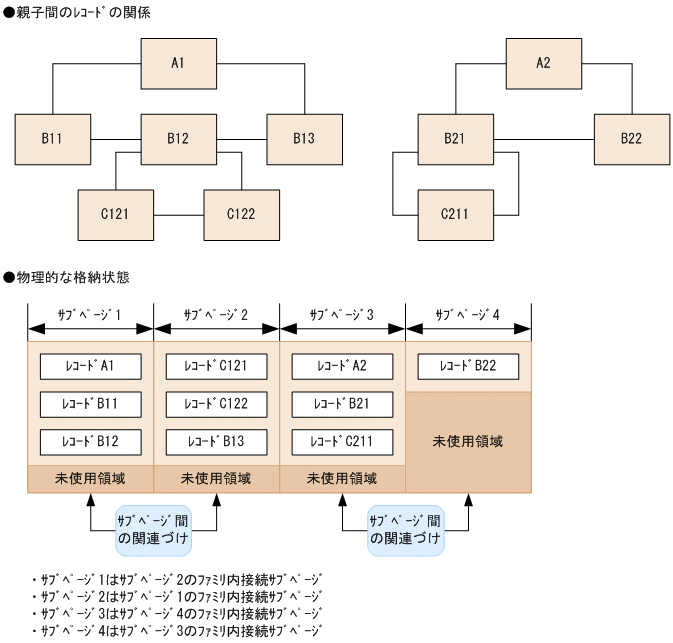 [図データ]