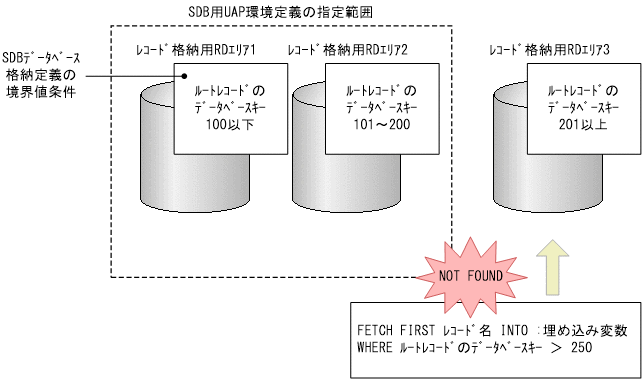 [図データ]