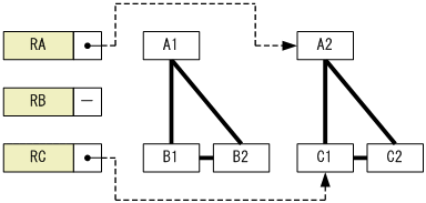 [図データ]