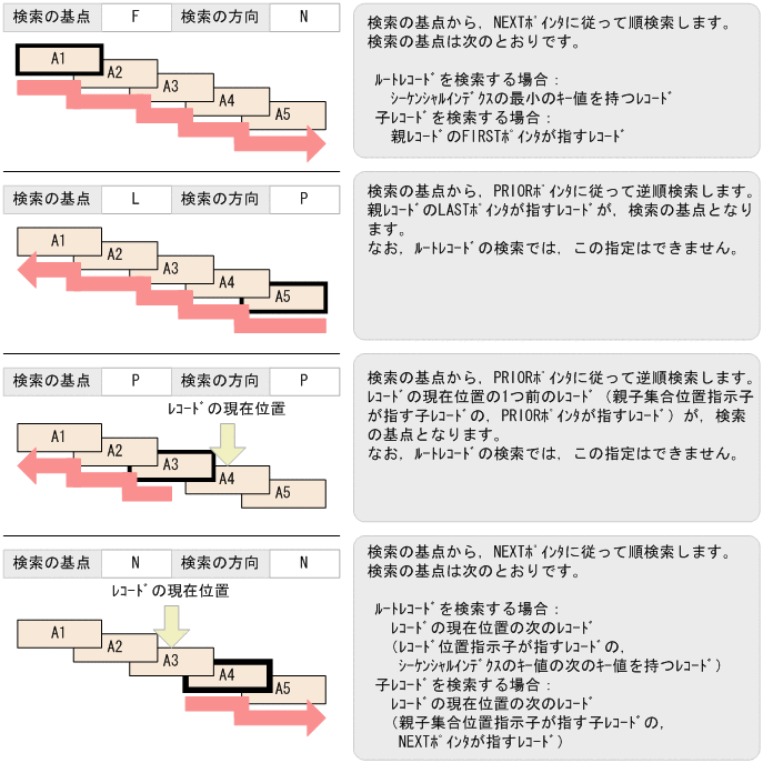 [図データ]