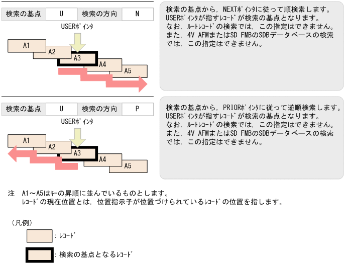 [図データ]