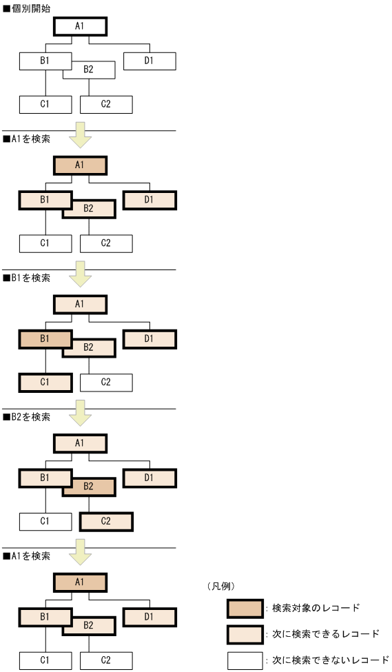 [図データ]