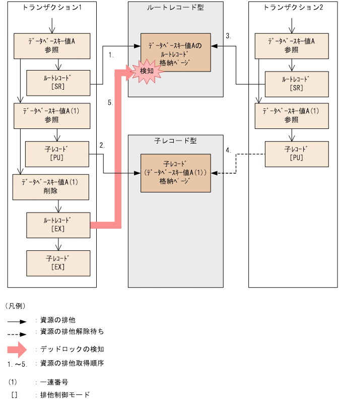 [図データ]