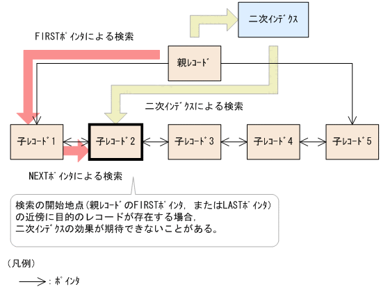 [図データ]