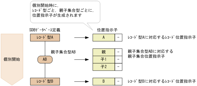 [図データ]