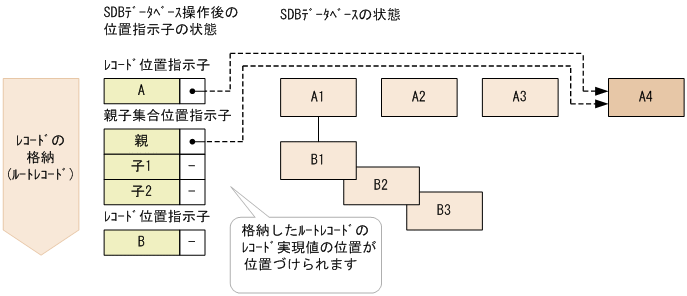 [図データ]