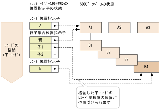 [図データ]