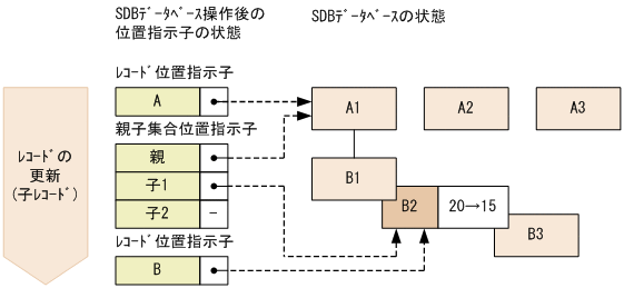 [図データ]