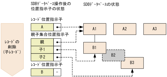 [図データ]