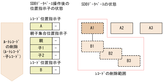 [図データ]