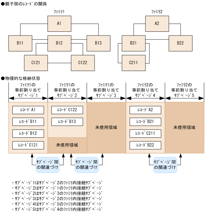 [図データ]