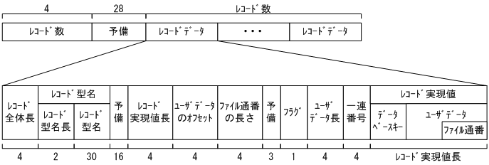 [図データ]