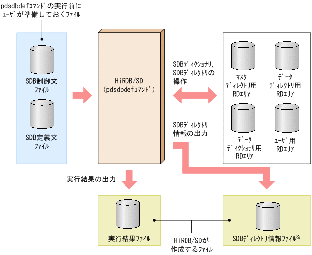 [図データ]