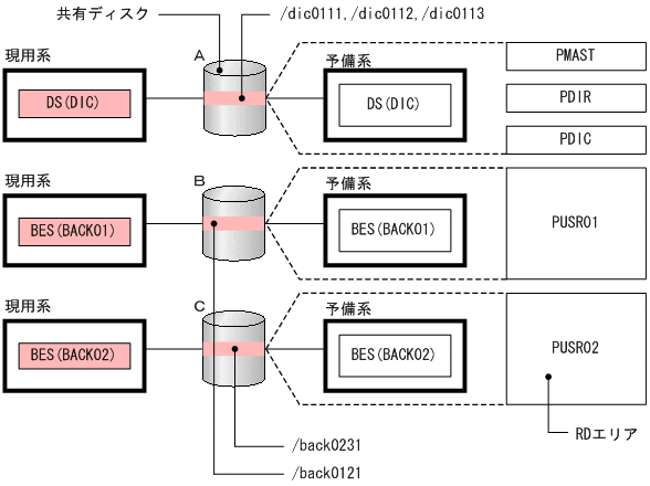 [図データ]